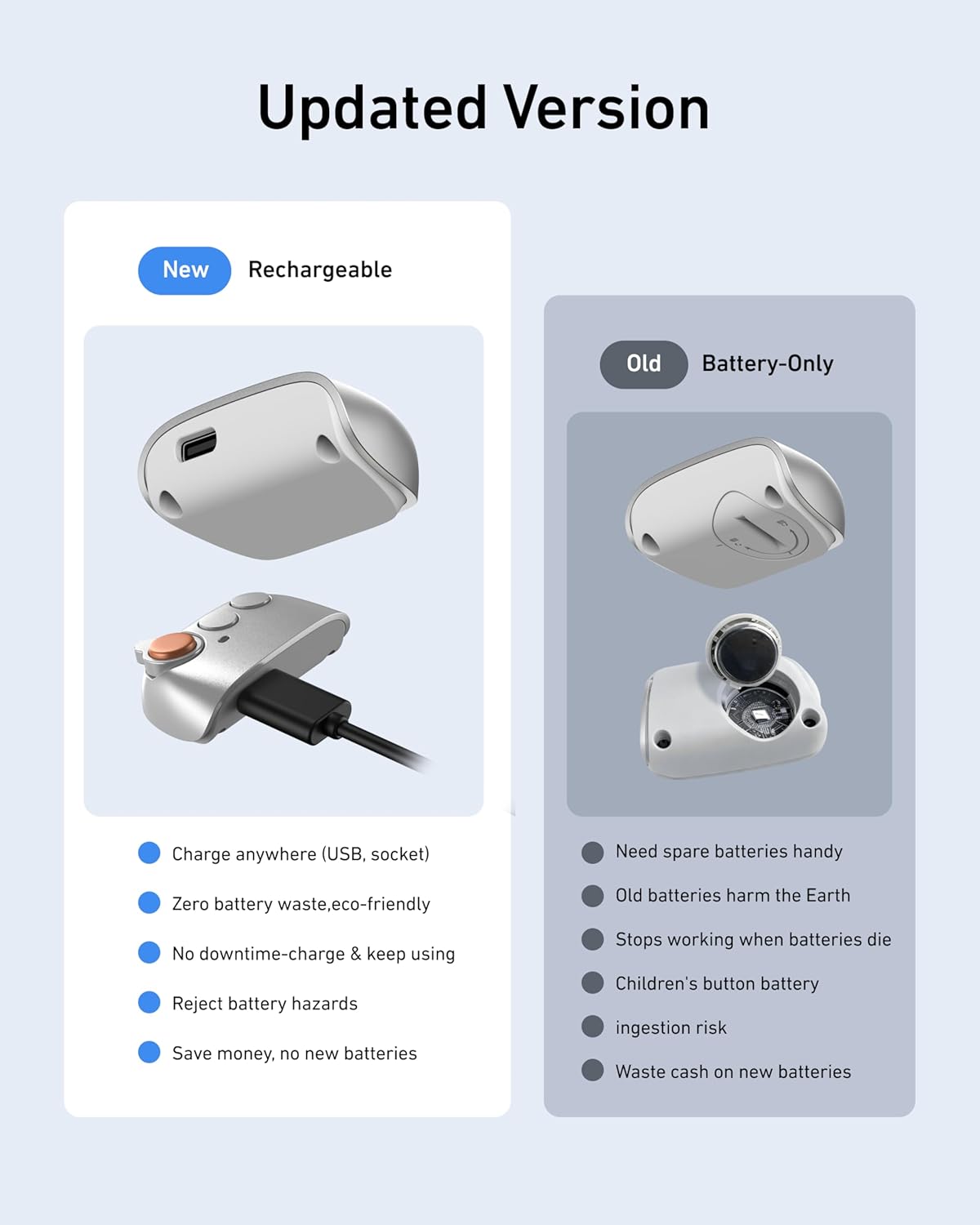 Fun Shot Magnetic Phone Camera Grip & Magnetic Selfie Light Bundle Kit